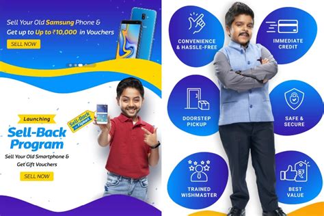 Flipkart “Sell Back Programme” Announced in India
