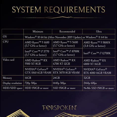 Forspoken system requirements and PC performance