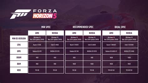 Forza Horizon 5 PC requirements