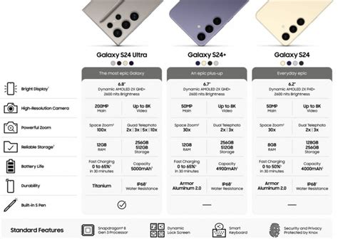 Galaxy S24 Series: Key Specifications