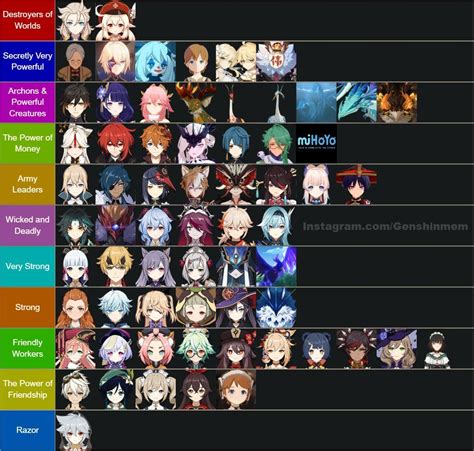 Genshin Impact tier list of best characters