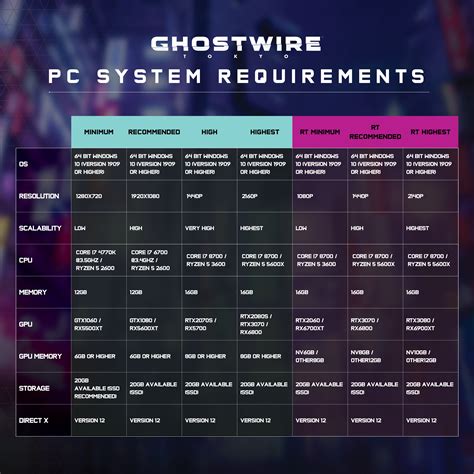 Ghostwire: Tokyo system requirements and PC performance