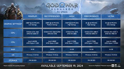 God of War PC requirements and performance