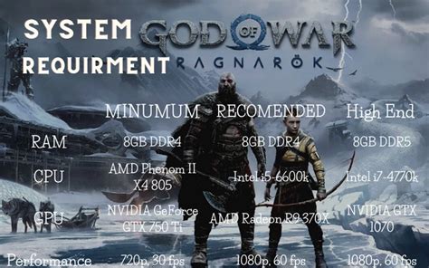 God of War Ragnarok Reveals PC Requirements