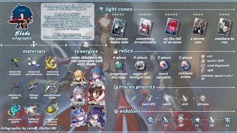 Honkai: Star Rail Blade Build Guide