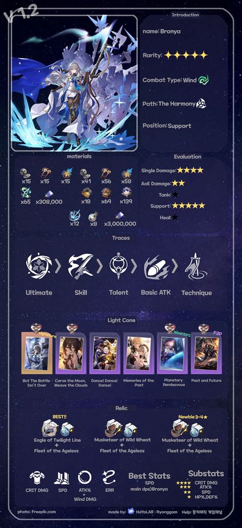 Honkai: Star Rail Bronya Build Guide