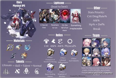 Honkai: Star Rail Clara Build Guide