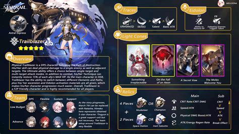 Honkai: Star Rail Fire Trailblazer Build Guide