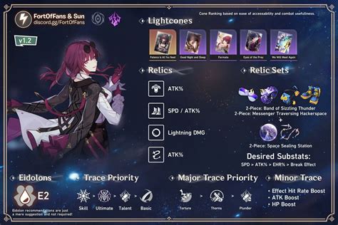 Honkai: Star Rail Kafka Build Guide