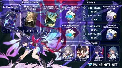 Honkai: Star Rail Seele Build Guide