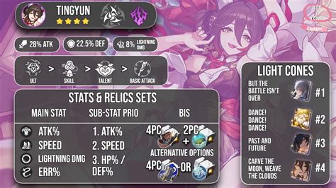 Honkai: Star Rail Tingyun Build Guide