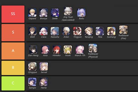 Honkai Star Rail Tier List – Offensive Supports