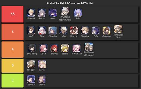 Honkai Star Rail tier list for 1.0