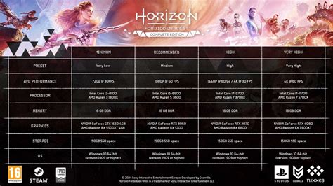 Horizon Forbidden West Complete Edition minimum specs