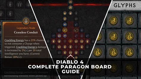 How Paragon Boards work in Diablo 4