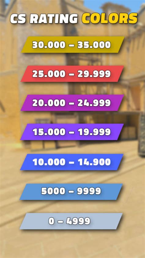 How ranks work in CS2 Premier mode