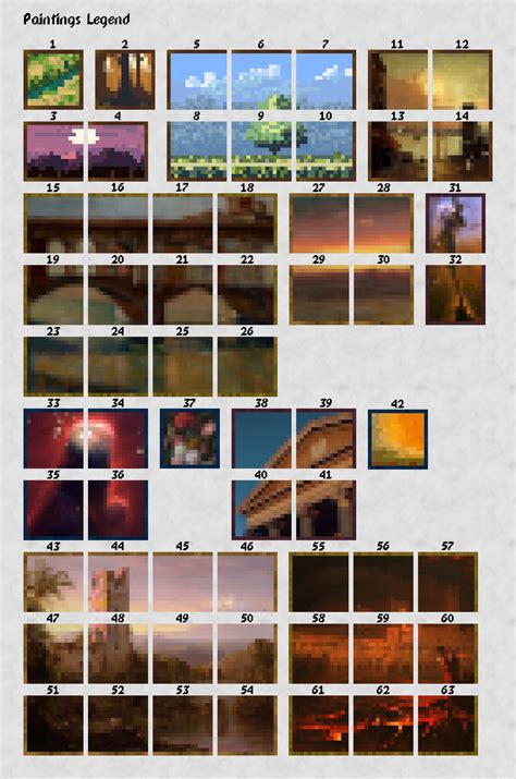 How to Create a Custom Painting Resource Pack