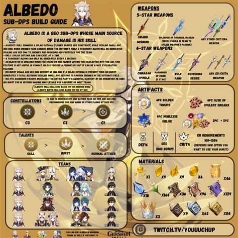 How to build Albedo as your sub DPS in Genshin Impact