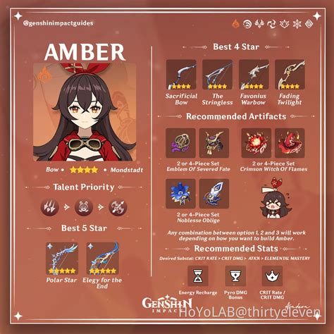 How to build Amber as a sub-DPS/support character in Genshin Impact