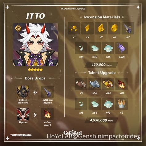 How to build Arataki Itto as your main DPS in Genshin Impact