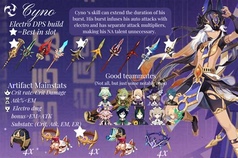 How to build Cyno as your main DPS in Genshin Impact
