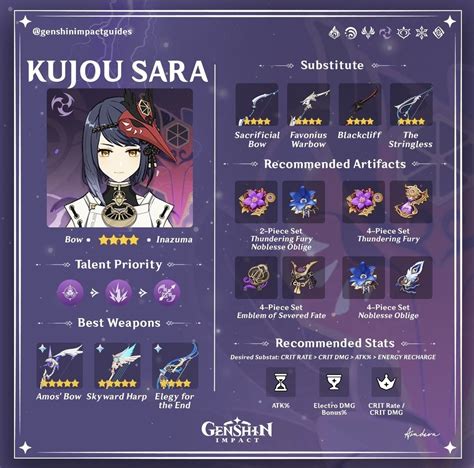How to build Kujou Sara as a support character in Genshin Impact