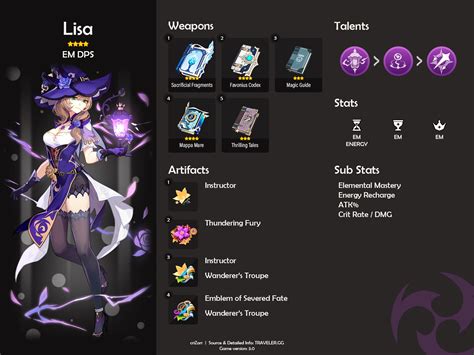 How to build Lisa as a sub-DPS/support character in Genshin Impact