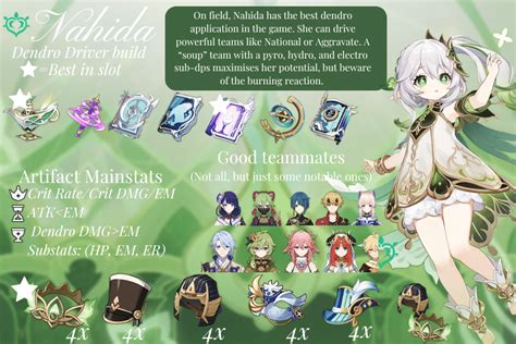 How to build Nahida as an Elemental DPS in Genshin Impact