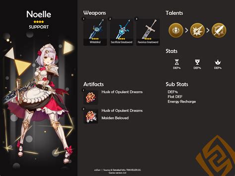 How to build Noelle as your Shield Support in Genshin Impact