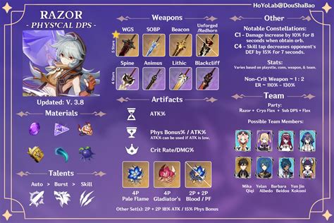 How to build Razor as a DPS in Genshin Impact