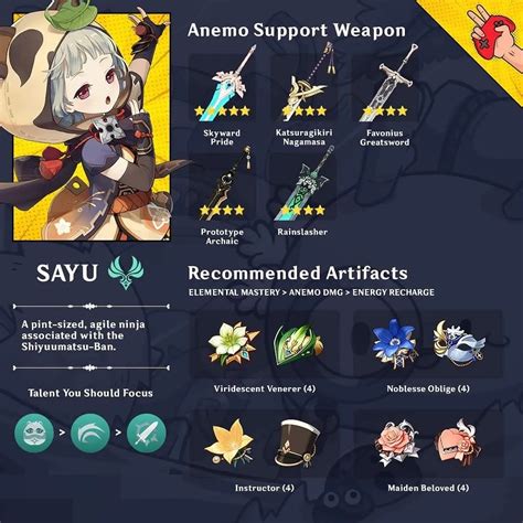How to build Sayu as a healer/Anemo support in Genshin Impact