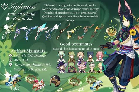 How to build Tighnari as main DPS in Genshin Impact