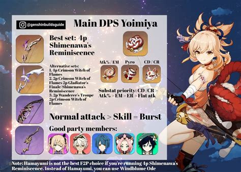 How to build Yoimiya as a main DPS in Genshin Impact
