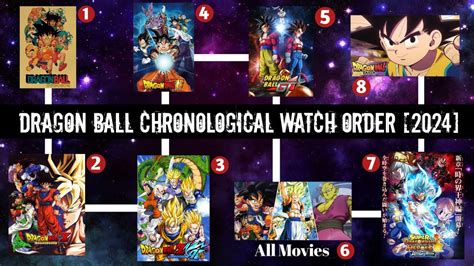 How to watch Dragon Ball in canonical order: