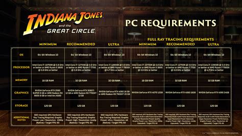 Indiana Jones And The Great Circle&rsquo;s recommended PC specs