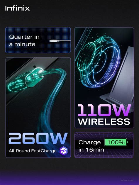 Infinix Introduced 260W FastCharge Tech