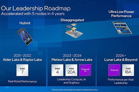 Intel Arrow Lake: Release Date and Expected Upgrades