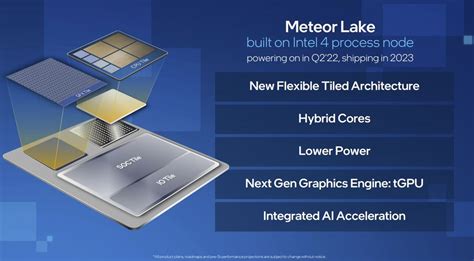 Intel Meteor Lake CPU with On-Die LPDDR5X Memory Revealed