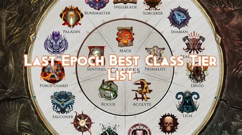 Last Epoch class tier list