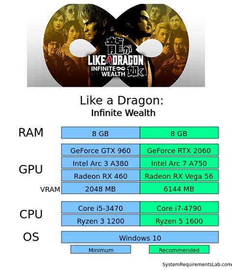 Like A Dragon: Infinite Wealth minimum system PC specs