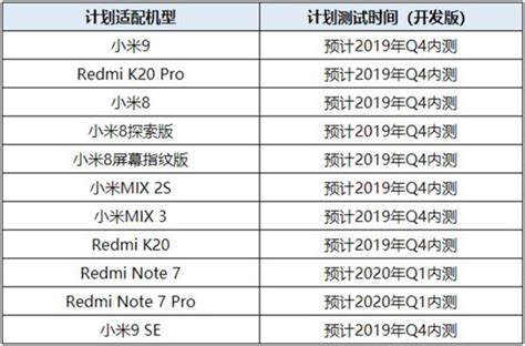 List of Xiaomi Phones Getting Android Q