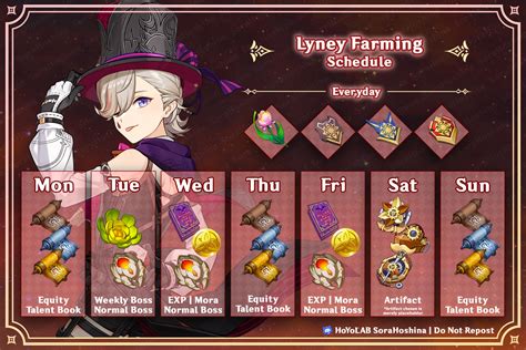 Lyney Guide: Talents and Passives