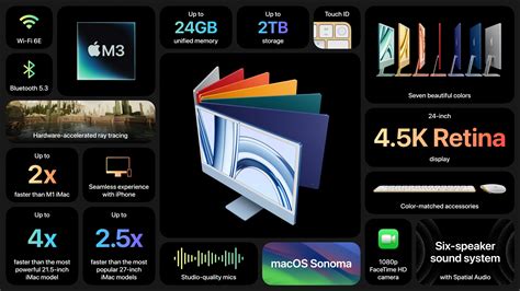M3 iMac: Specs and Features
