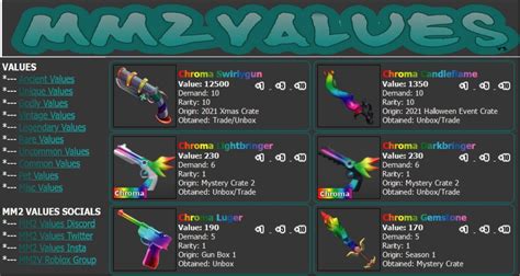 MM2 item values