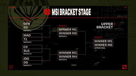 MSI Matches and results