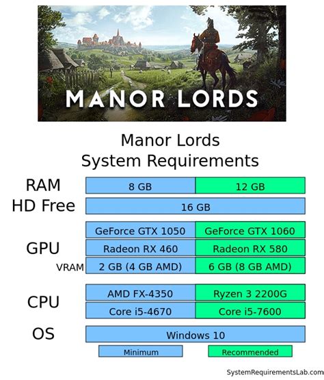 Manor Lords system requirements and PC performance