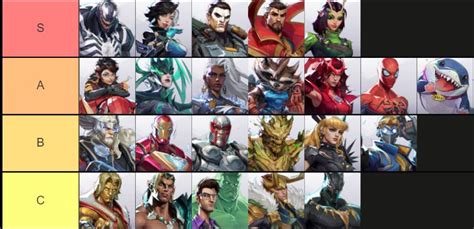Marvel Rivals tier list of best characters
