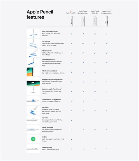 Method 1: Check Apple Pencil Compatibility