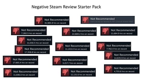 Microtransactions Led to Negative Steam Review Bombing