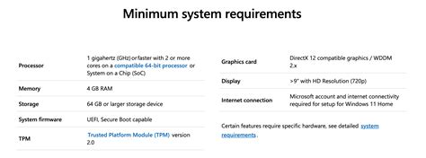 Minimum system requirements